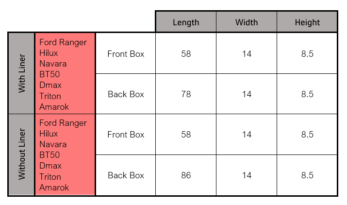 Ezi Reach Side Box Dimensions